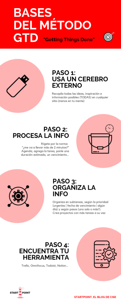 Gtd Para Emprendedores Organiza Tu Startup Sin Estres