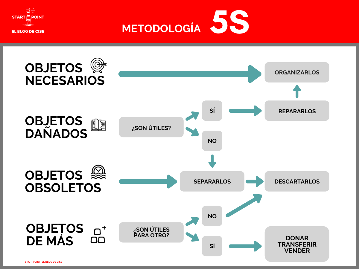 metodologia_5S