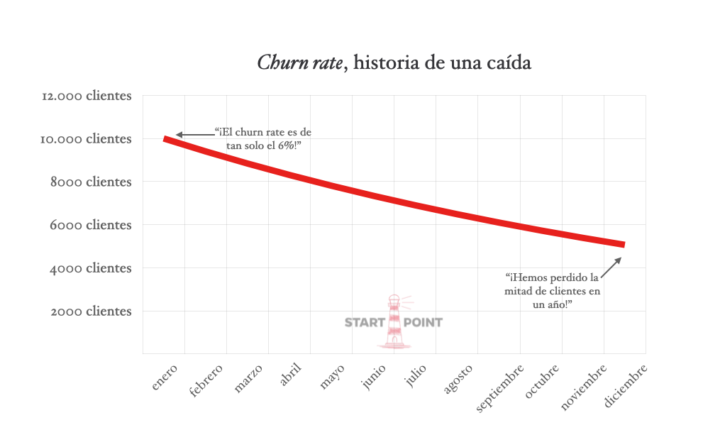 gráfica churn rate 